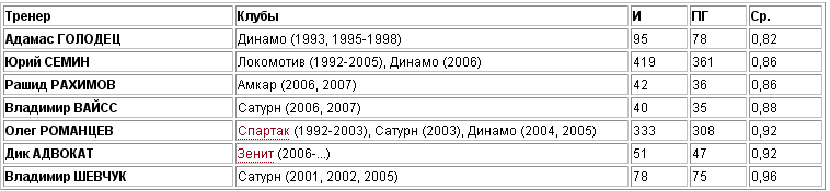 Статистика Рахимова
