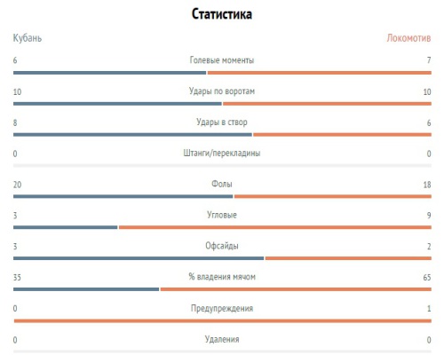 Кубань-Локо