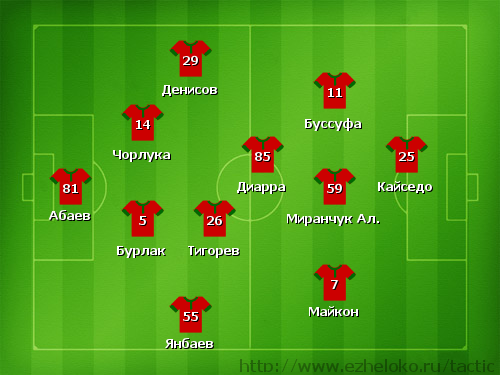 Тактическая схема