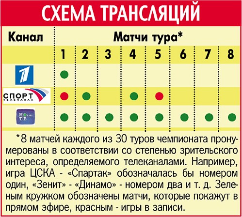 Схема трансляций