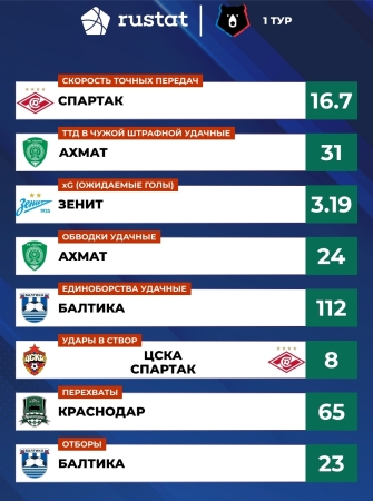 В прошлом сезоне Локо в каждом рейтинге поучаствовали :)))