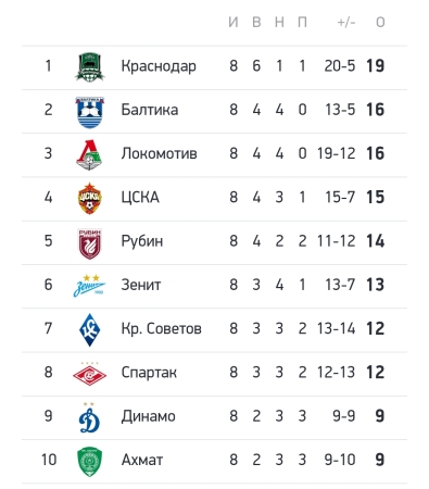 Удивительная таблица :)))