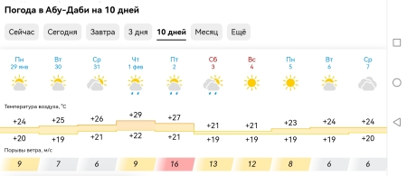 Сразу подумал, что голову напекло старичкам, а там просто райские условия, курорт! 