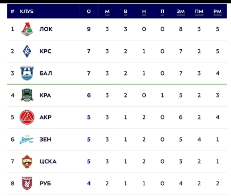 Охрененная восьмерка :)))