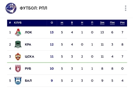 Вот и меняется по немного таблица :)))