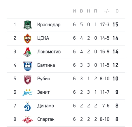 Вот уже и более привычная картина :)))