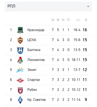 Великолепная восьмерка :)))