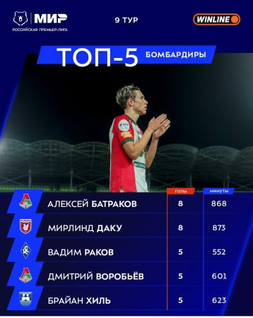 После 9-ти туров ... Кто проявит себя в десятом?