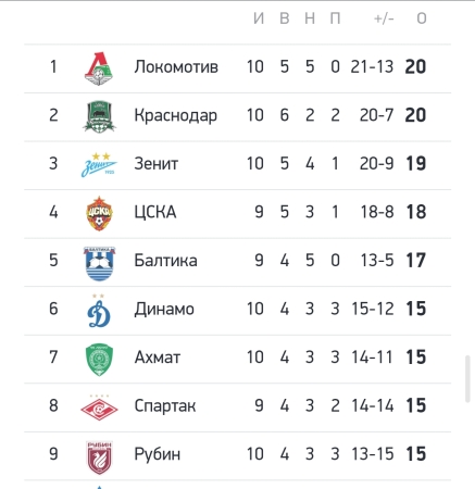 Удивительный чемпионат :)))