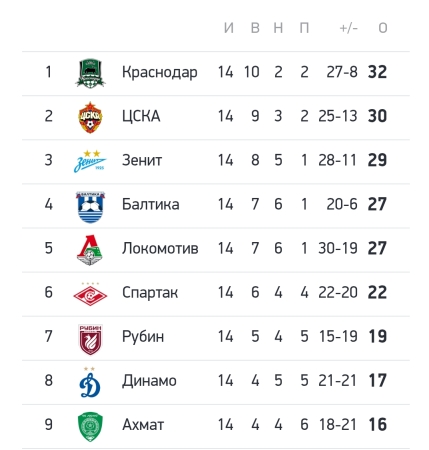 Интересный тур :)))