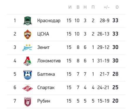 Великолепная ... шестерка или семёрка? :)))