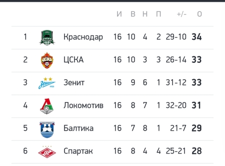 Вот так в итоге расположились :)))